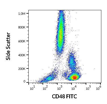 FITC Anti-Human CD48 (MEM-102)