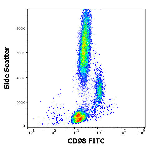 FITC Anti-Human CD98 (MEM-108)
