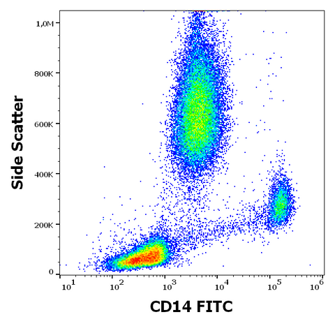 FITC Anti-Human CD14 (MEM-15)