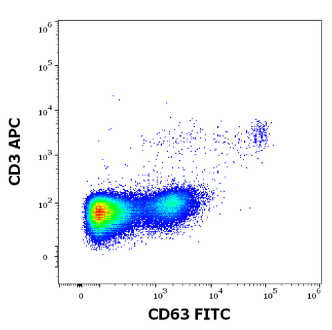 FITC Anti-Human CD63 (MEM-259)