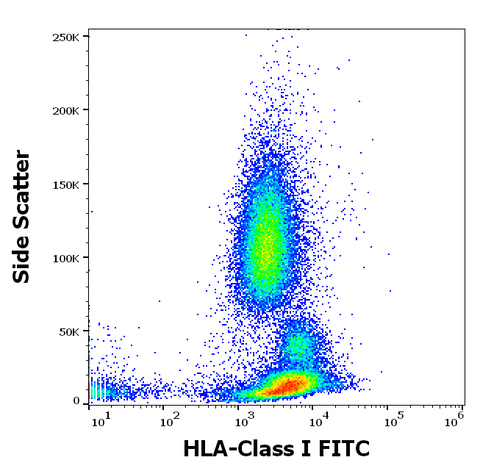 FITC Anti-Human MHC Class I (HLA-ABC) (W6/32)