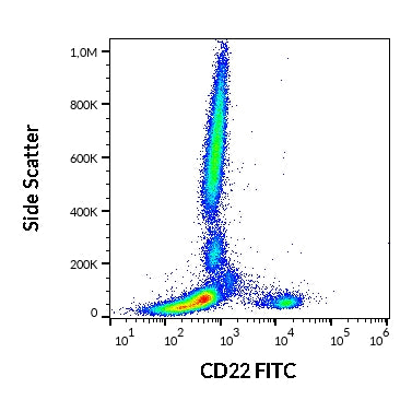 FITC Anti-Human CD22 (IS7)