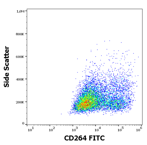 FITC Anti-Human CD264 (TRAIL-R4-01)