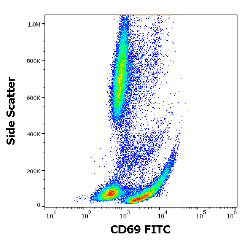 FITC Anti-Human CD69 (FN50)