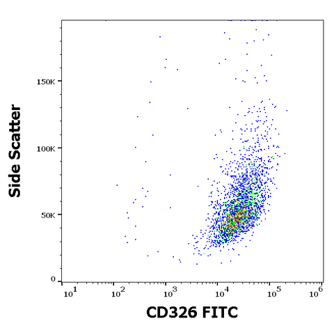 FITC Anti-Human CD326 (Ep-CAM) (323/A3)
