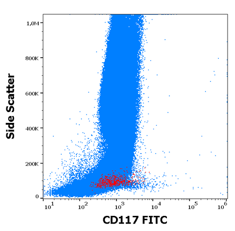 FITC Anti-Human CD117 (c-Kit) (104D2)