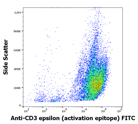 FITC Anti-Human/Mouse CD3 Epsilon (Activation Epitope) (APA1/1)