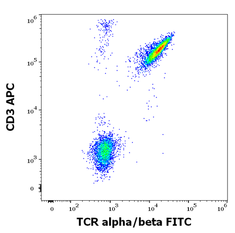 FITC Anti-Human TCR a/b (IP26)