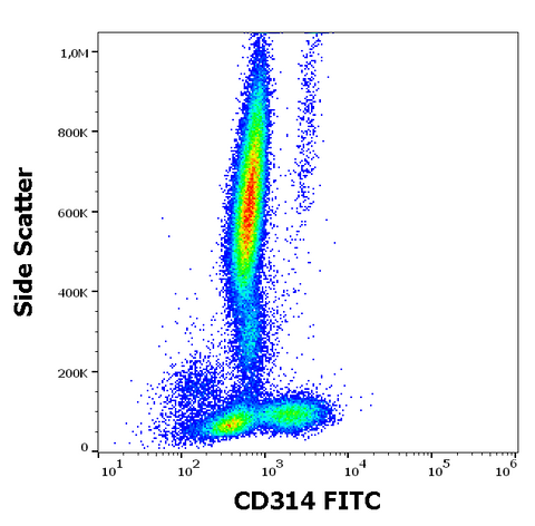 FITC Anti-Human CD314 (NKG2D) (1D11)