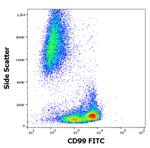 FITC Anti-Human CD99 (3B2/TA8)