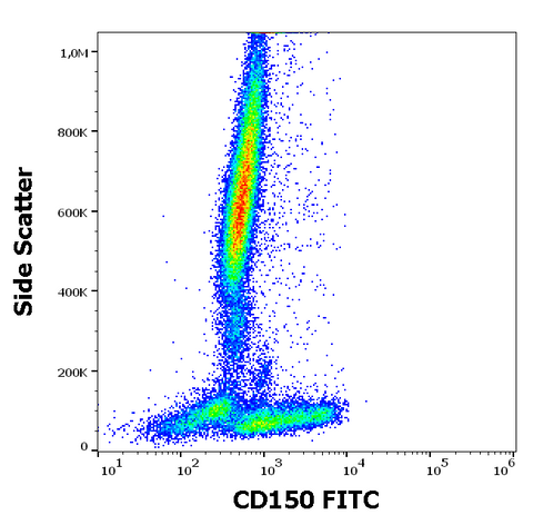 FITC Anti-Human CD150 (SLAMF1) (SLAM.4)
