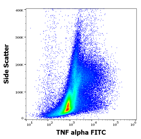 FITC Anti-Human TNF-a (MAb11)