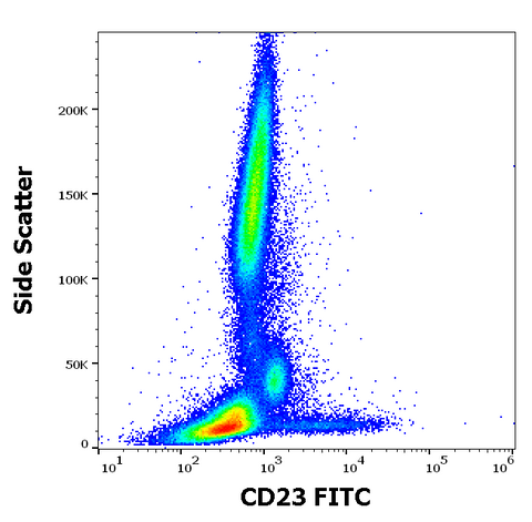 FITC Anti-Human CD23 (EBVCS-5)