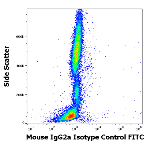 FITC Mouse IgG2a, k Isotype Control (MOPC-173)