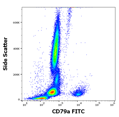 FITC Anti-Human CD79a (HM47)