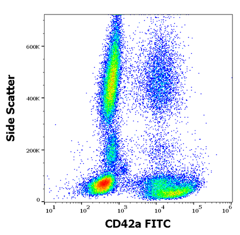 FITC Anti-Human CD42a (GR-P)