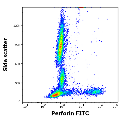 FITC Anti-Human Perforin (dG9)