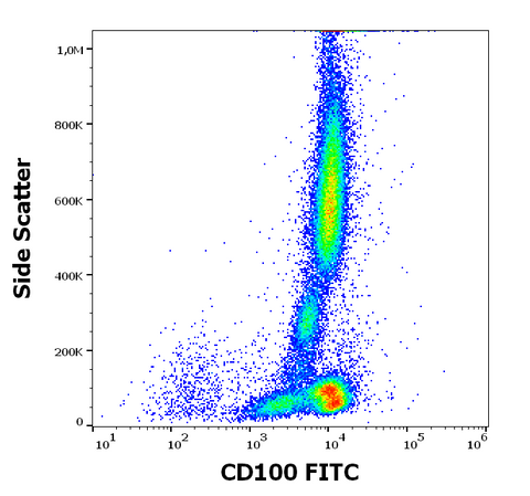 FITC Anti-Human CD100 (133-1C6)