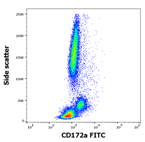 FITC Anti-Human CD172a (15-414)