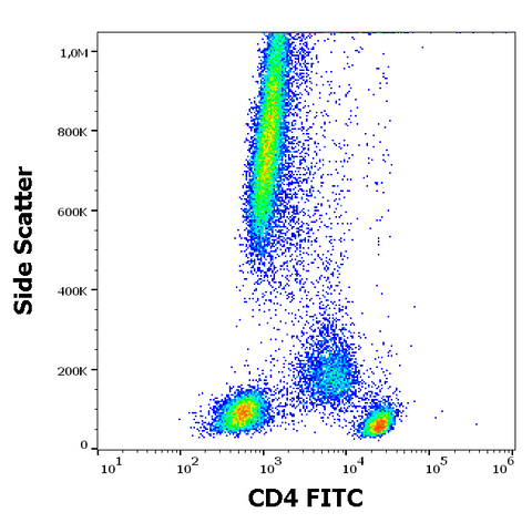 FITC Anti-Human CD4 (EM4)