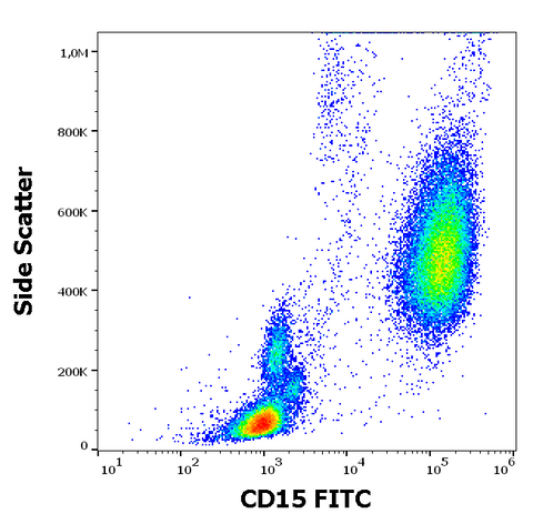 FITC Anti-Human CD15 (W6D3)