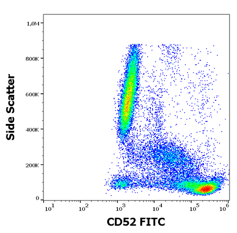 FITC Anti-Human CD52 (4C8)