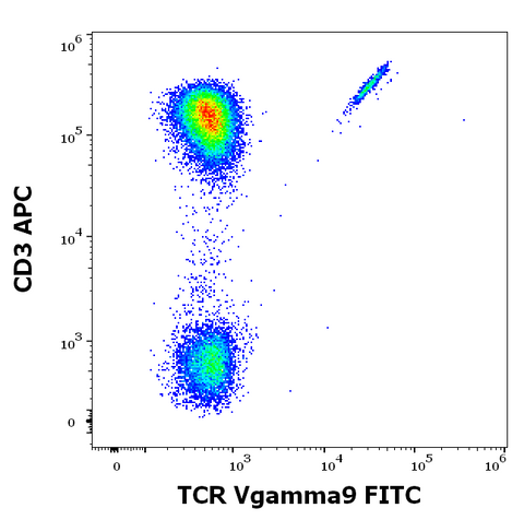 FITC Anti-Human TCR Vg9 (B3)