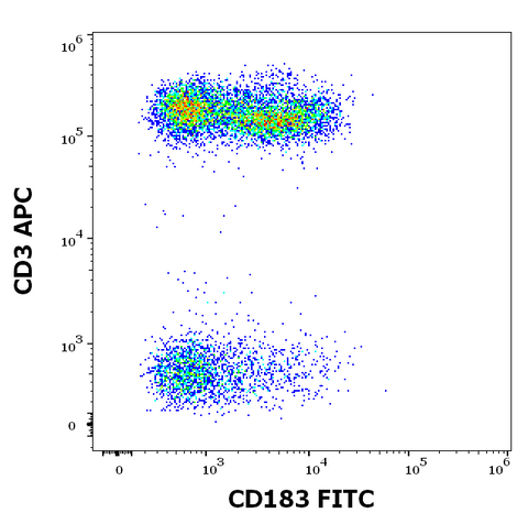 FITC Anti-Human CD183 (CXCR3) (rHIQB005)