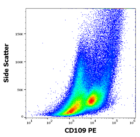 PE Anti-Human CD109 (W7C5)