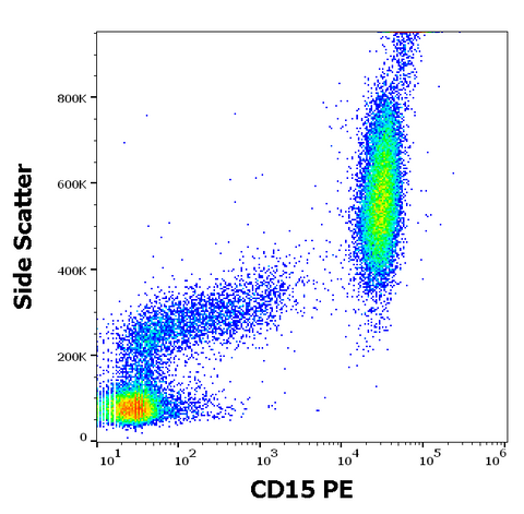 PE Anti-Human CD15 (MMA)