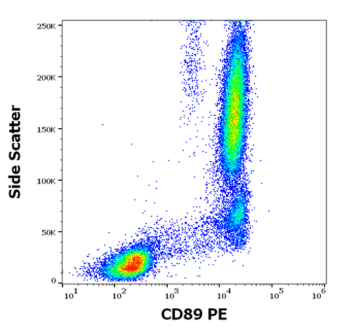 PE Anti-Human CD89 (A59)