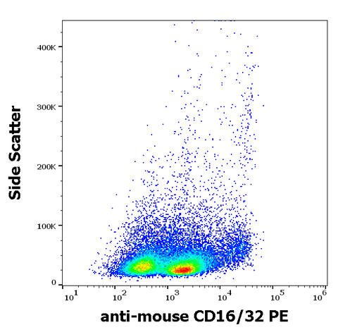 PE Anti-Mouse CD16 / CD32 (93)