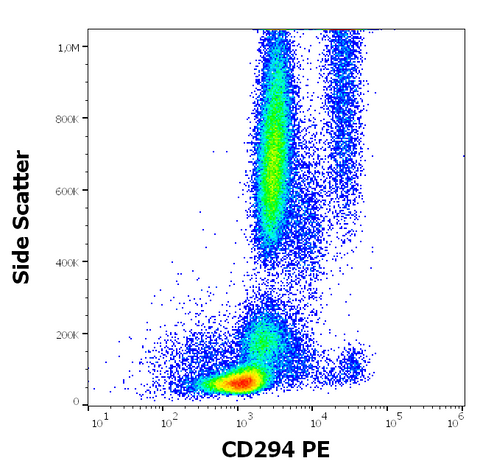 PE Anti-Human CD294 (CRTH2) (BM16)