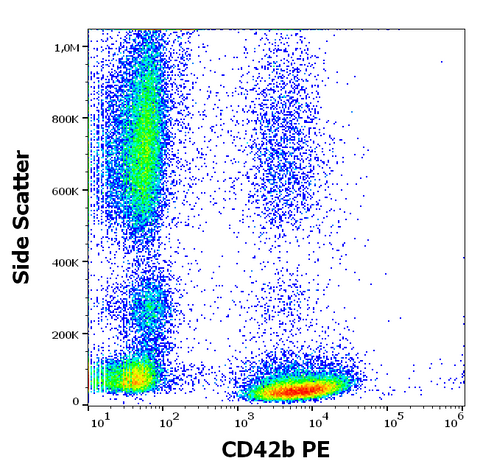 PE Anti-Human CD42b (AK2)