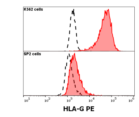 PE Anti-Human CD30 (Ber-H8)