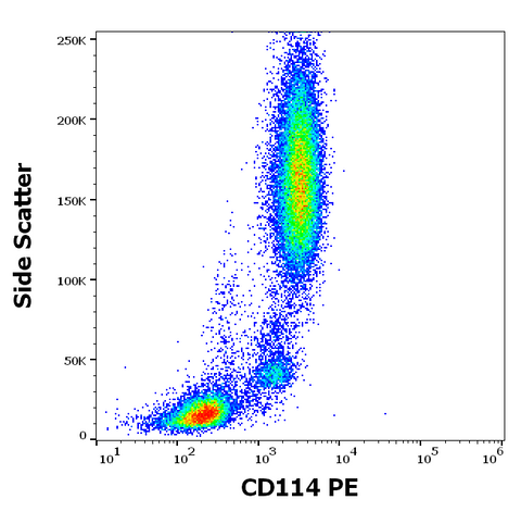 PE Anti-Human CD114 (LMM741)
