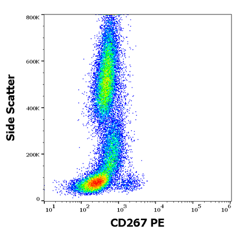 PE Anti-Human CD267 (1A1)