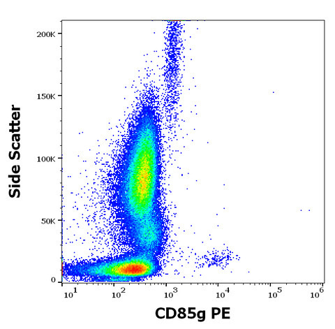 PE Anti-Human CD85g (17G10.2)