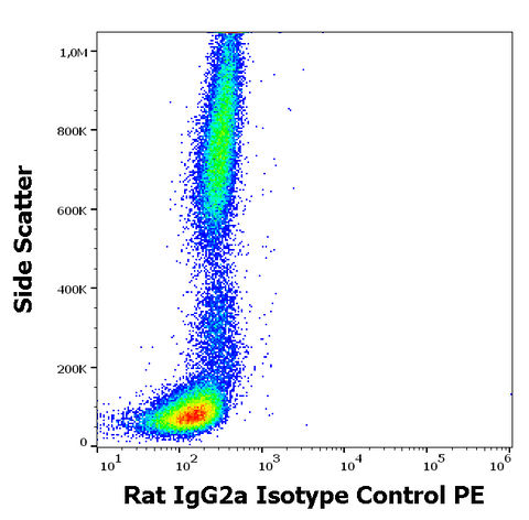 PE Rat IgG2a Isotype Control (RTG2A1-1)