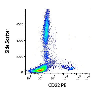PE Anti-Human CD22 (S-HCL-1)