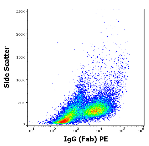 PE Anti-Human CD279 (PD-1) (EH12.2H7)