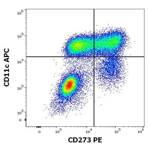 PE Anti-Human CD273 (PD-L2, B7-DC) (24F.10C12)
