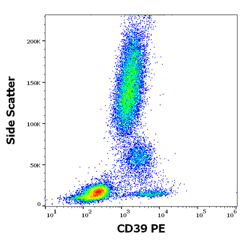 PE Anti-Human CD39 (TU66)