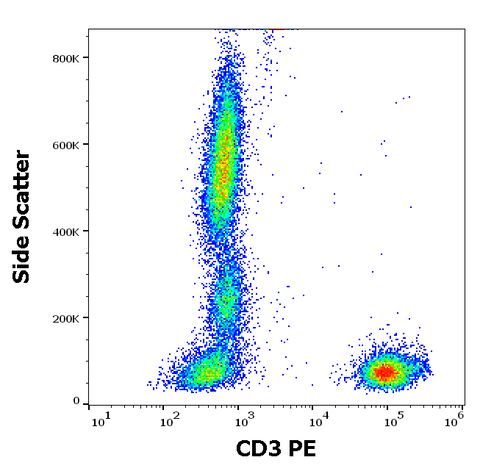 PE Anti-Human CD3 (MEM-57)