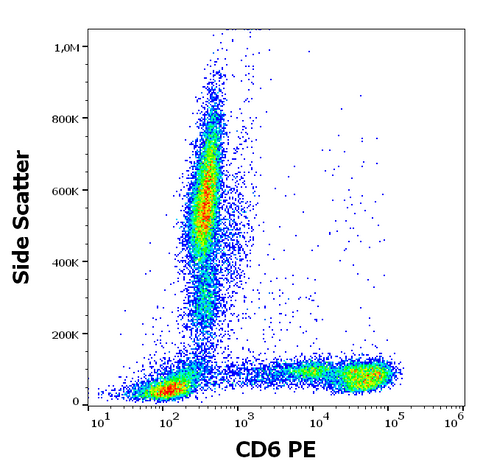 PE Anti-Human CD6 (MEM-98)