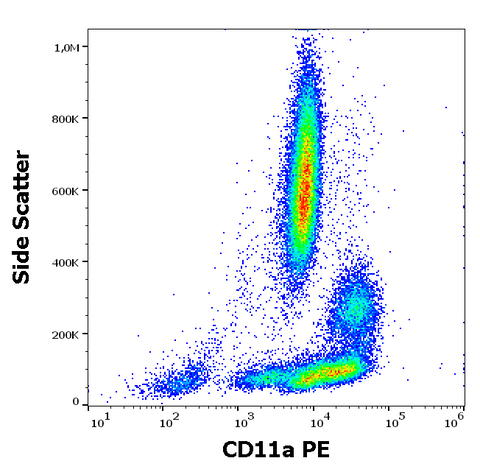 PE Anti-Human CD11a (MEM-25)