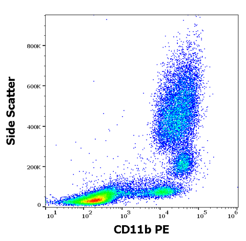 PE Anti-Human CD11b (MEM-174)