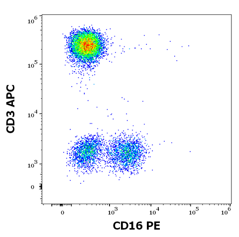 PE Anti-Human CD16 (MEM-154)