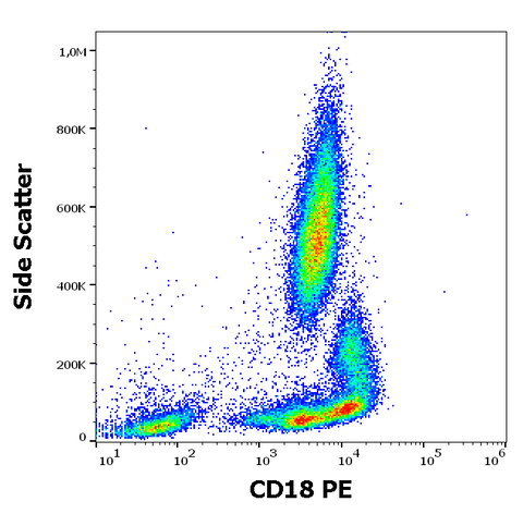 PE Anti-Human CD18 (MEM-48)