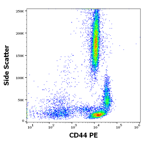 PE Anti-Human CD44 (MEM-85)